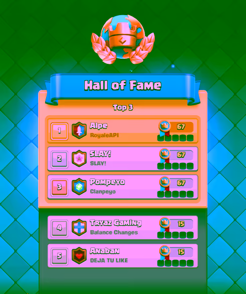 classifica tornei globali